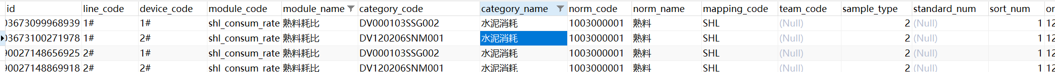 熟料耗比配置-消耗